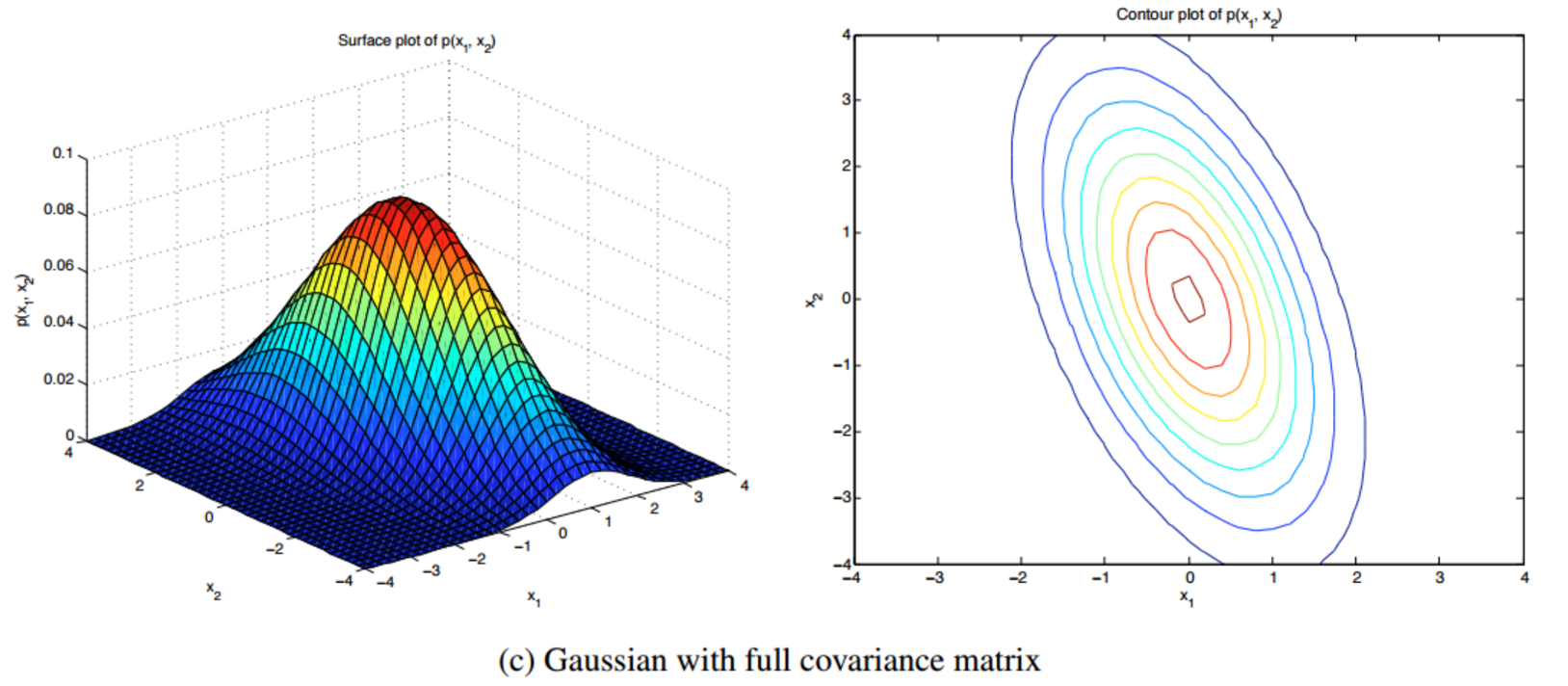 Gaussian Density Estimation - Dev-hwon's blog
