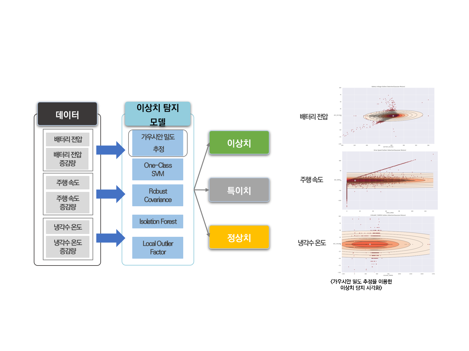 CV Novelty Detection