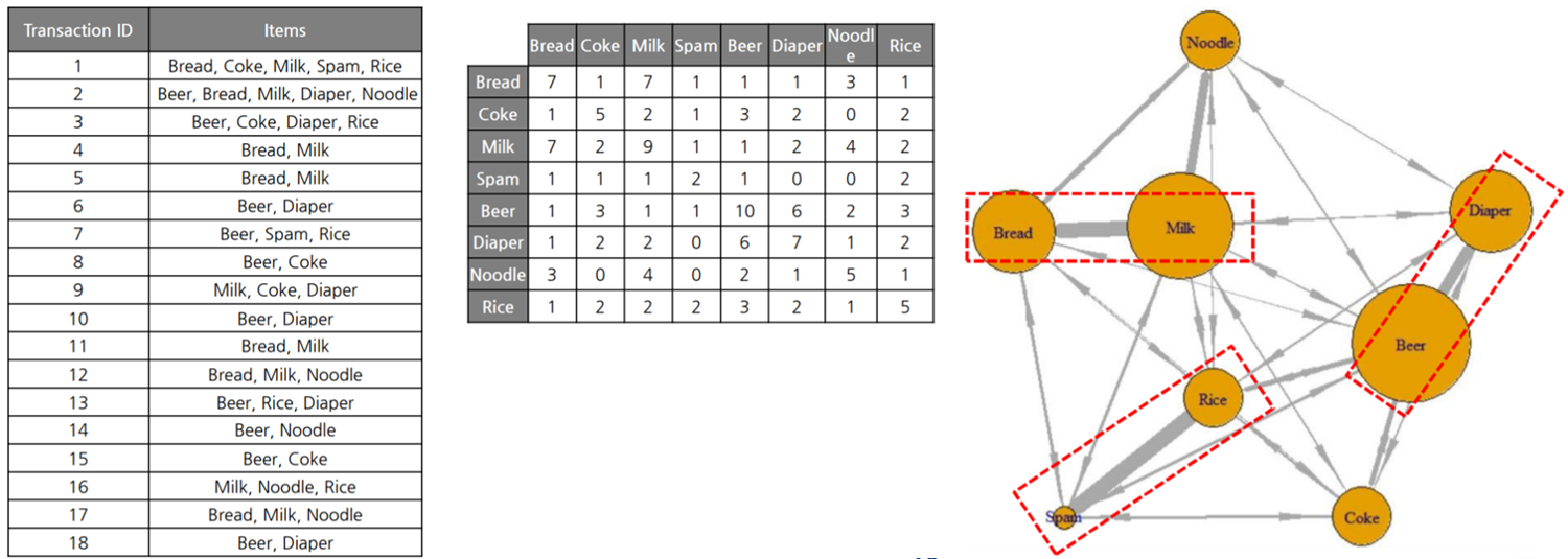 Network structure