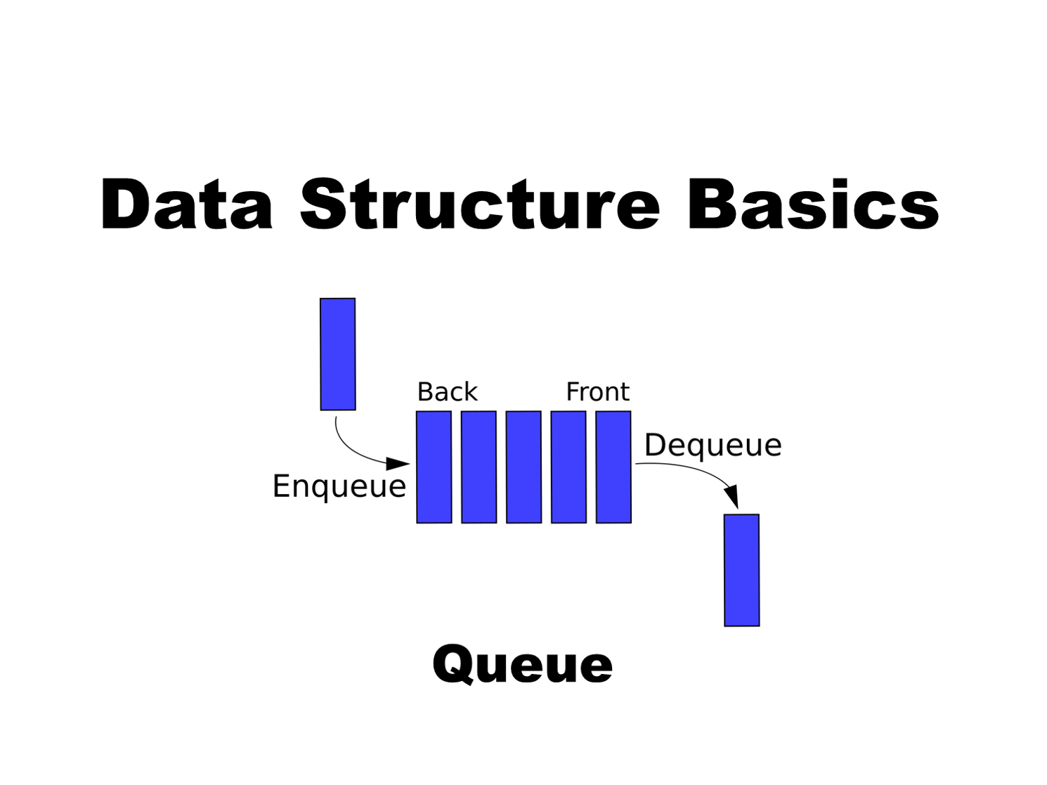 inbuilt python queue datastructure
