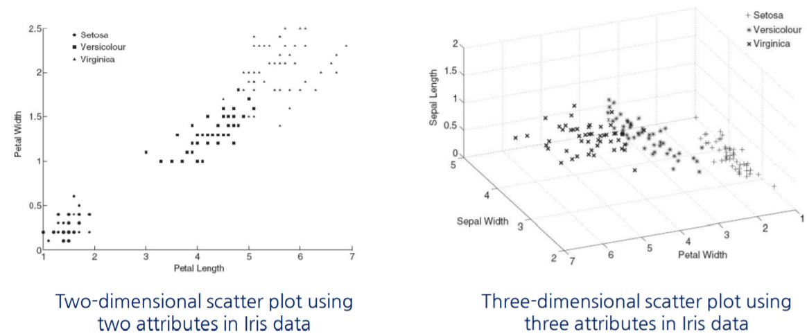 scatter plots