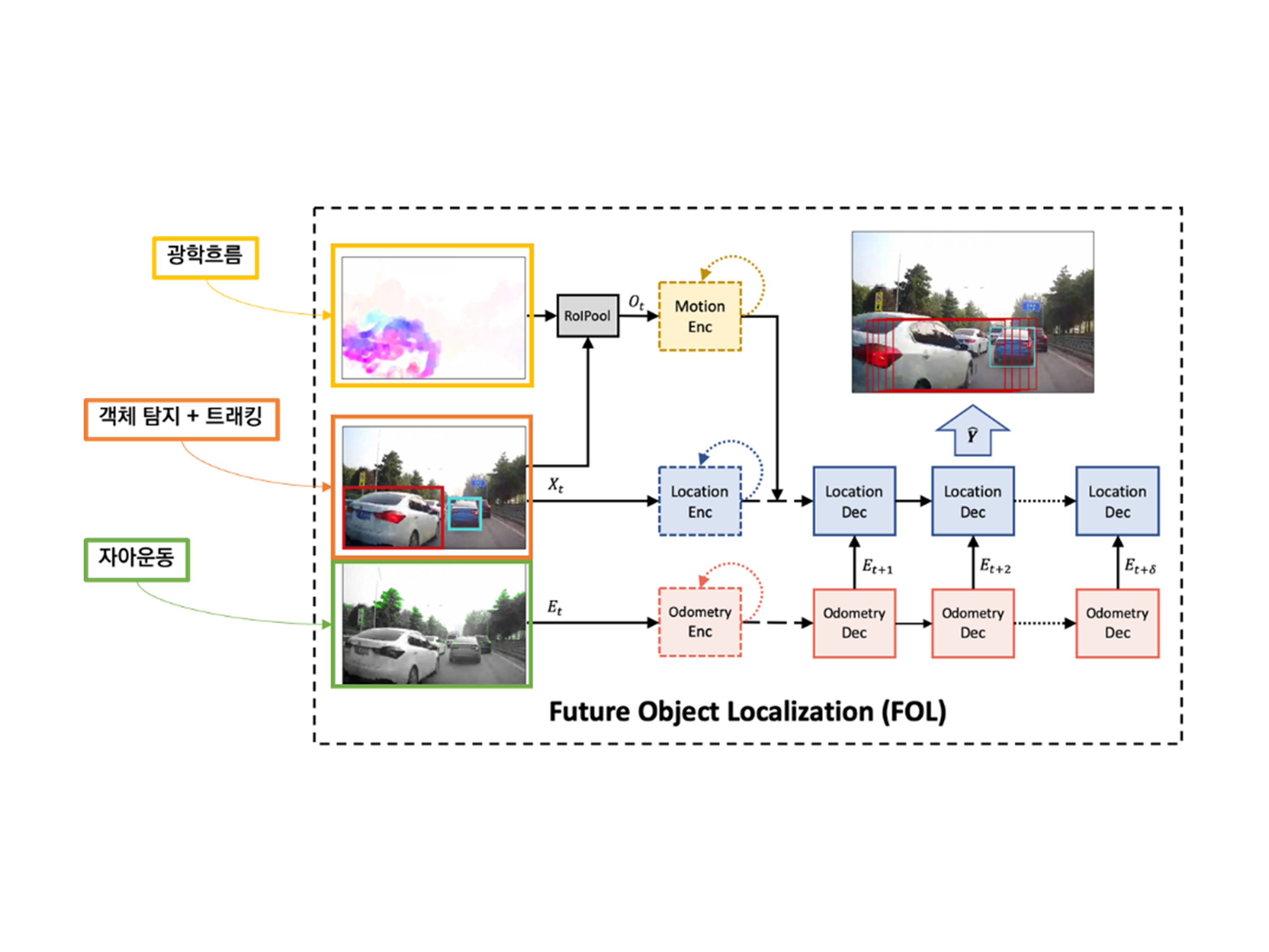 Traffic Accident Detection